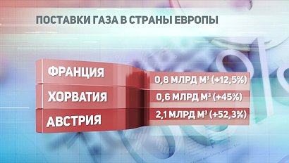 ДЕЛОВЫЕ НОВОСТИ: 20 июля 2018