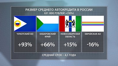 ДЕЛОВЫЕ НОВОСТИ: 14 сентября 2016