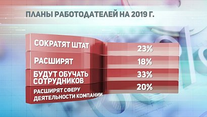 ДЕЛОВЫЕ НОВОСТИ: 19 декабря 2018