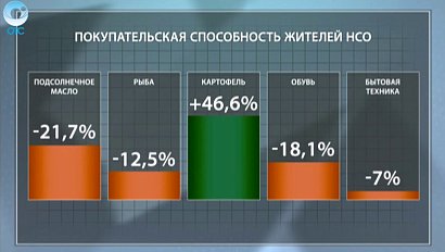 ДЕЛОВЫЕ НОВОСТИ: 01 августа 2016