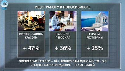 ДЕЛОВЫЕ НОВОСТИ: 07 октября 2016