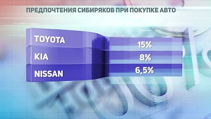 ДЕЛОВЫЕ НОВОСТИ: 07 мая 2020