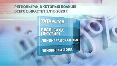 ДЕЛОВЫЕ НОВОСТИ: 21 февраля 2020