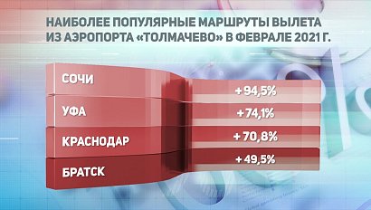 ДЕЛОВЫЕ НОВОСТИ | 19 марта 2021 | Новости Новосибирской области