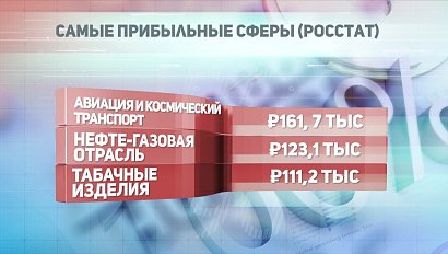 ДЕЛОВЫЕ НОВОСТИ: 11 сентября 2018