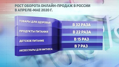 ДЕЛОВЫЕ НОВОСТИ: 18 мая 2020