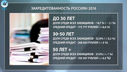 ДЕЛОВЫЕ НОВОСТИ: 23 августа 2016