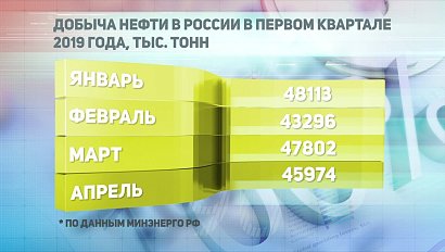 ДЕЛОВЫЕ НОВОСТИ: 23 мая 2019