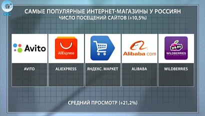 ДЕЛОВЫЕ НОВОСТИ: 27 июня 2016