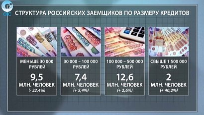 ДЕЛОВЫЕ НОВОСТИ: 07 декабря 2016