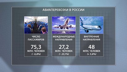 ДЕЛОВЫЕ НОВОСТИ: 25 ноября 2016