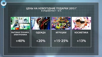 ДЕЛОВЫЕ НОВОСТИ : 14 декабря 2015