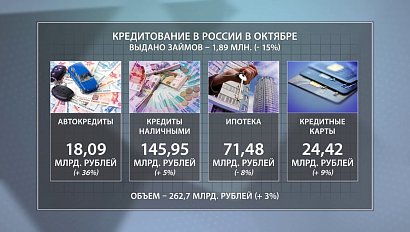 ДЕЛОВЫЕ НОВОСТИ: 08 декабря 2016