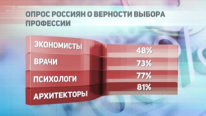 ДЕЛОВЫЕ НОВОСТИ: 13 ноября 2018