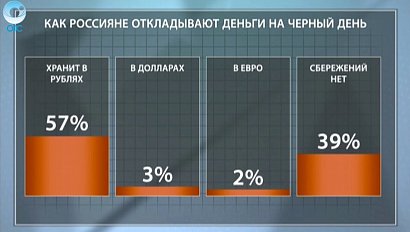 ДЕЛОВЫЕ НОВОСТИ: 27 мая 2016