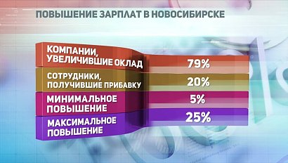 ДЕЛОВЫЕ НОВОСТИ: 12 октября 2017