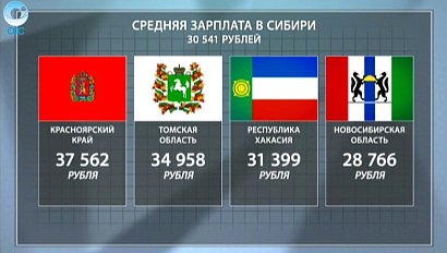 ДЕЛОВЫЕ НОВОСТИ: 28 сентября 2016