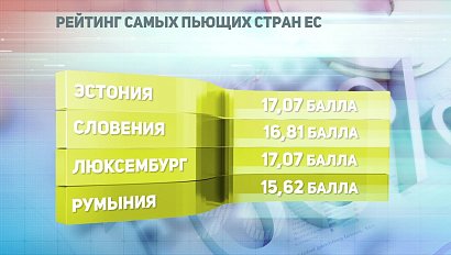 ДЕЛОВЫЕ НОВОСТИ: 03 декабря 2018