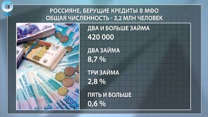 ДЕЛОВЫЕ НОВОСТИ: 03 марта 2016