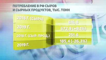 ДЕЛОВЫЕ НОВОСТИ: 21 января 2020