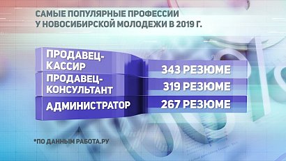 ДЕЛОВЫЕ НОВОСТИ: 29 января 2020