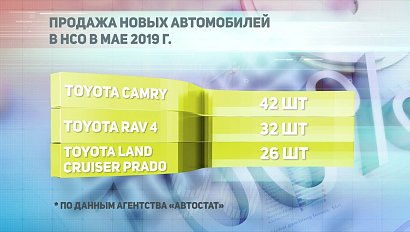 ДЕЛОВЫЕ НОВОСТИ: 25 июня 2019