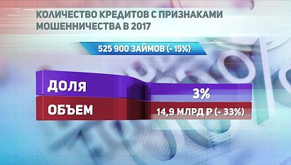 ДЕЛОВЫЕ НОВОСТИ: 13 сентября 2017