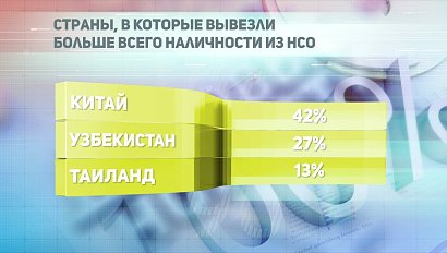 ДЕЛОВЫЕ НОВОСТИ: 23 января 2020