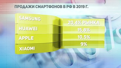 ДЕЛОВЫЕ НОВОСТИ: 12 сентября 2019
