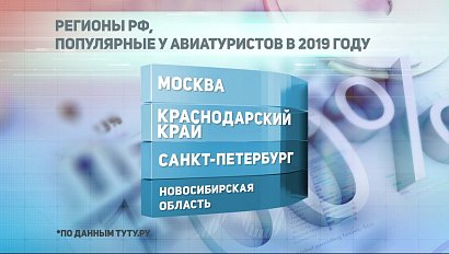 ДЕЛОВЫЕ НОВОСТИ: 06 декабря 2019