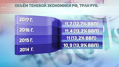 ДЕЛОВЫЕ НОВОСТИ: 02 сентября 2019