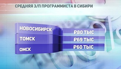 ДЕЛОВЫЕ НОВОСТИ: 18 сентября 2018