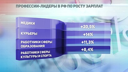 ДЕЛОВЫЕ НОВОСТИ: 22 октября 2020