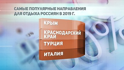 ДЕЛОВЫЕ НОВОСТИ: 27 декабря 2019