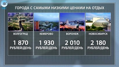 ДЕЛОВЫЕ НОВОСТИ: 13 сентября 2016