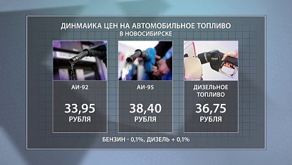 ДЕЛОВЫЕ НОВОСТИ: 01 декабря 2016