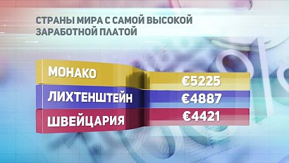 ДЕЛОВЫЕ НОВОСТИ: 12 декабря 2017