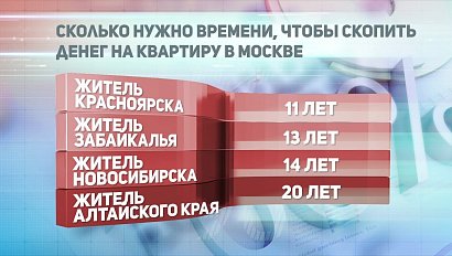 ДЕЛОВЫЕ НОВОСТИ: 23 января 2019