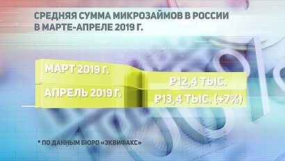 ДЕЛОВЫЕ НОВОСТИ: 20 июня 2019