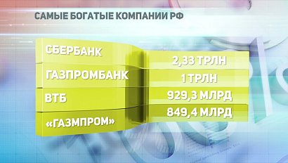 ДЕЛОВЫЕ НОВОСТИ: 14 ноября 2019