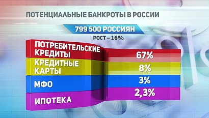 ДЕЛОВЫЕ НОВОСТИ: 19 октября 2017