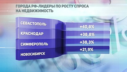 ДЕЛОВЫЕ НОВОСТИ: 05 июня 2020