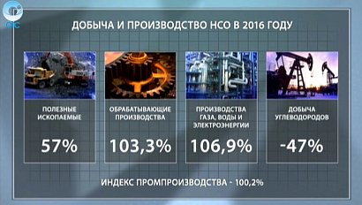 ДЕЛОВЫЕ НОВОСТИ: 16 февраля 2016