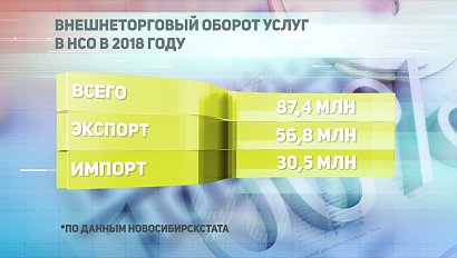 ДЕЛОВЫЕ НОВОСТИ: 04 июня 2019