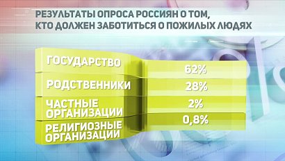 ДЕЛОВЫЕ НОВОСТИ: 28 сентября 2018