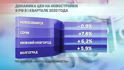 ДЕЛОВЫЕ НОВОСТИ: 20 апреля 2020