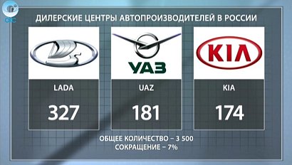 ДЕЛОВЫЕ НОВОСТИ: 31 октября 2016