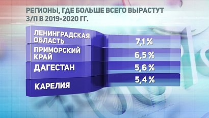 ДЕЛОВЫЕ НОВОСТИ: 11 июня 2019