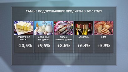 ДЕЛОВЫЕ НОВОСТИ: 11 января 2017