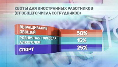 ДЕЛОВЫЕ НОВОСТИ: 22 декабря 2017